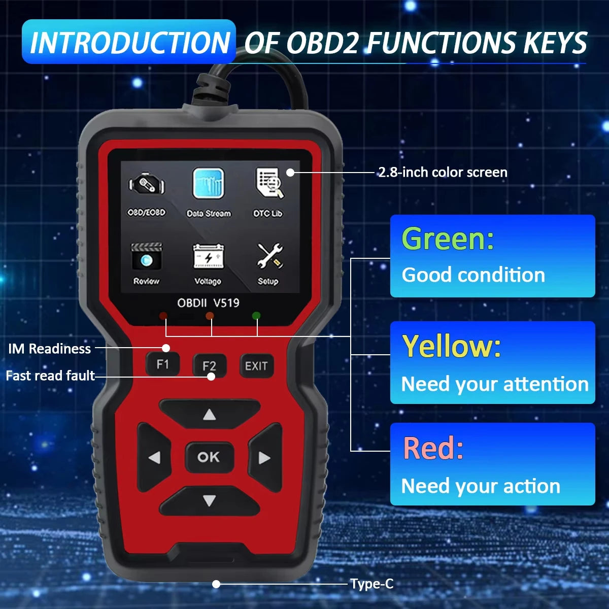 OBD2 Car Fault Code Reader Scanner – All OBD II Cars 1996+ Peaceful Pleasures Health and Wellness