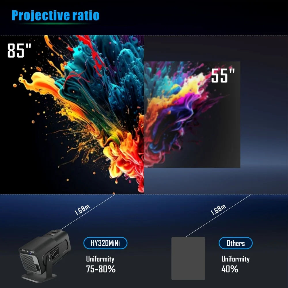 Mini Portable Projector Newly Native HY320 720P Android11 4K 300ANSI Projector Wifi6 BT5.0 Cinema Outdoor Rotable Projector Peaceful Pleasures Health and Wellness
