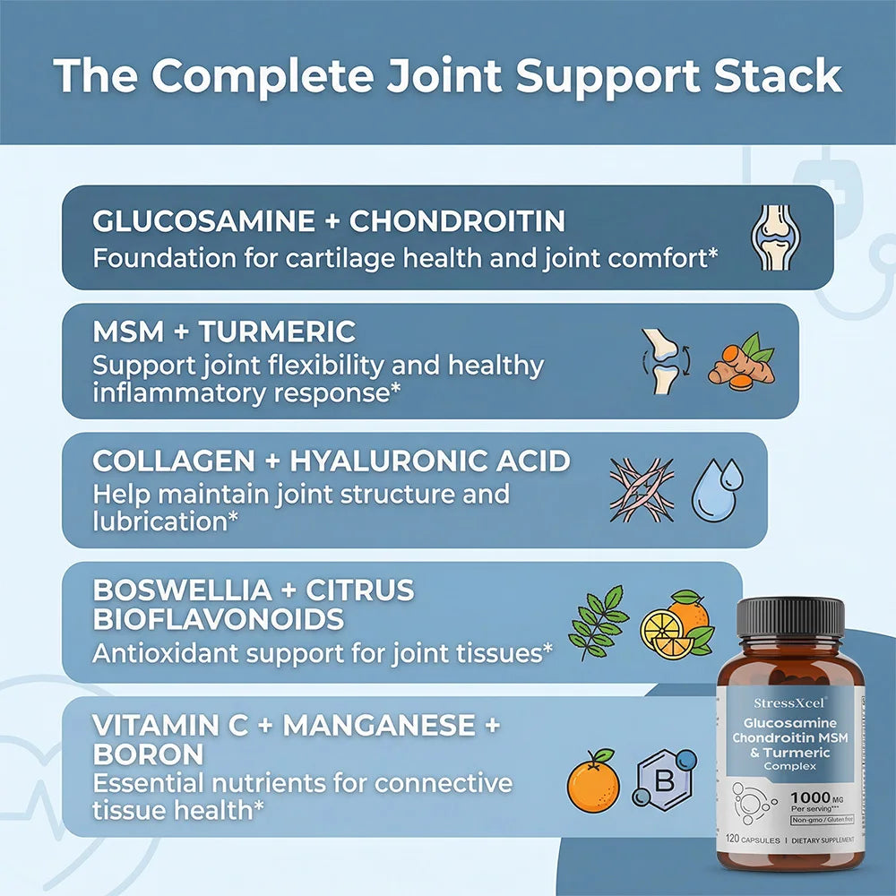 Glutathione Chondroitin MSM Complex – Joint, Skin & Immune