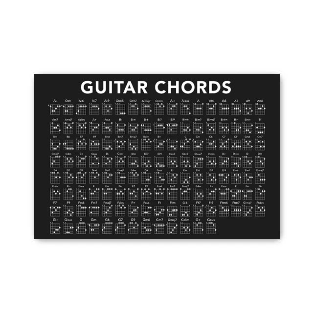 Modern Piano Guitar Chord Table The Basics of Music Canvas Painting Wall Print Home Art Posters for School Music Classroom Decor Peaceful Pleasures Health and Wellness A6 50X70CM