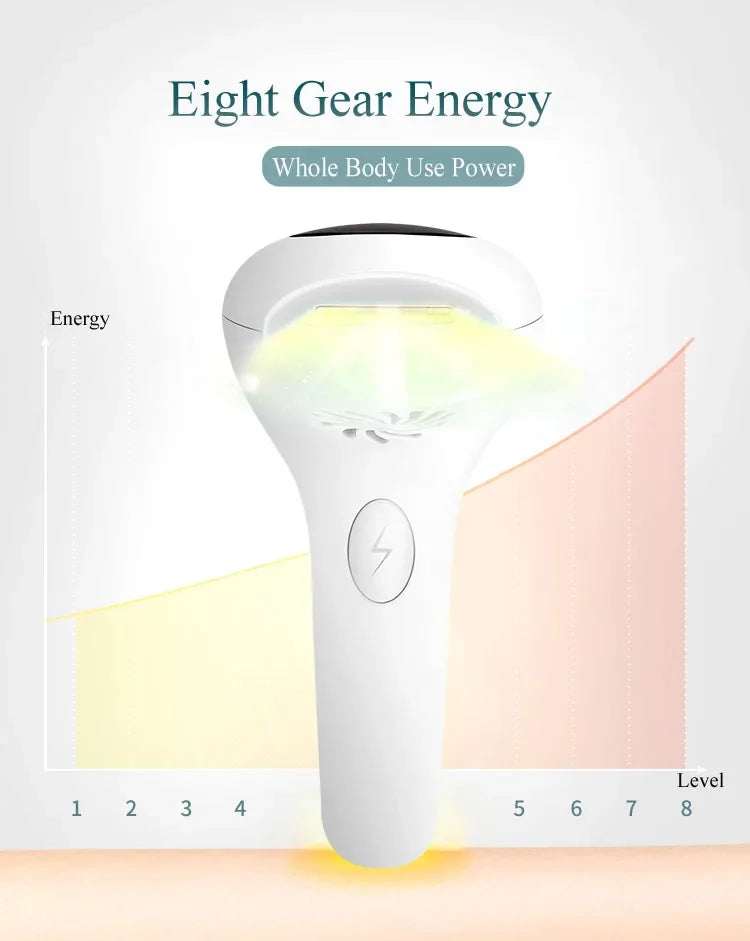 IPL Hair Removal Device – Permanent, Whole Body Peaceful Pleasures Health and Wellness