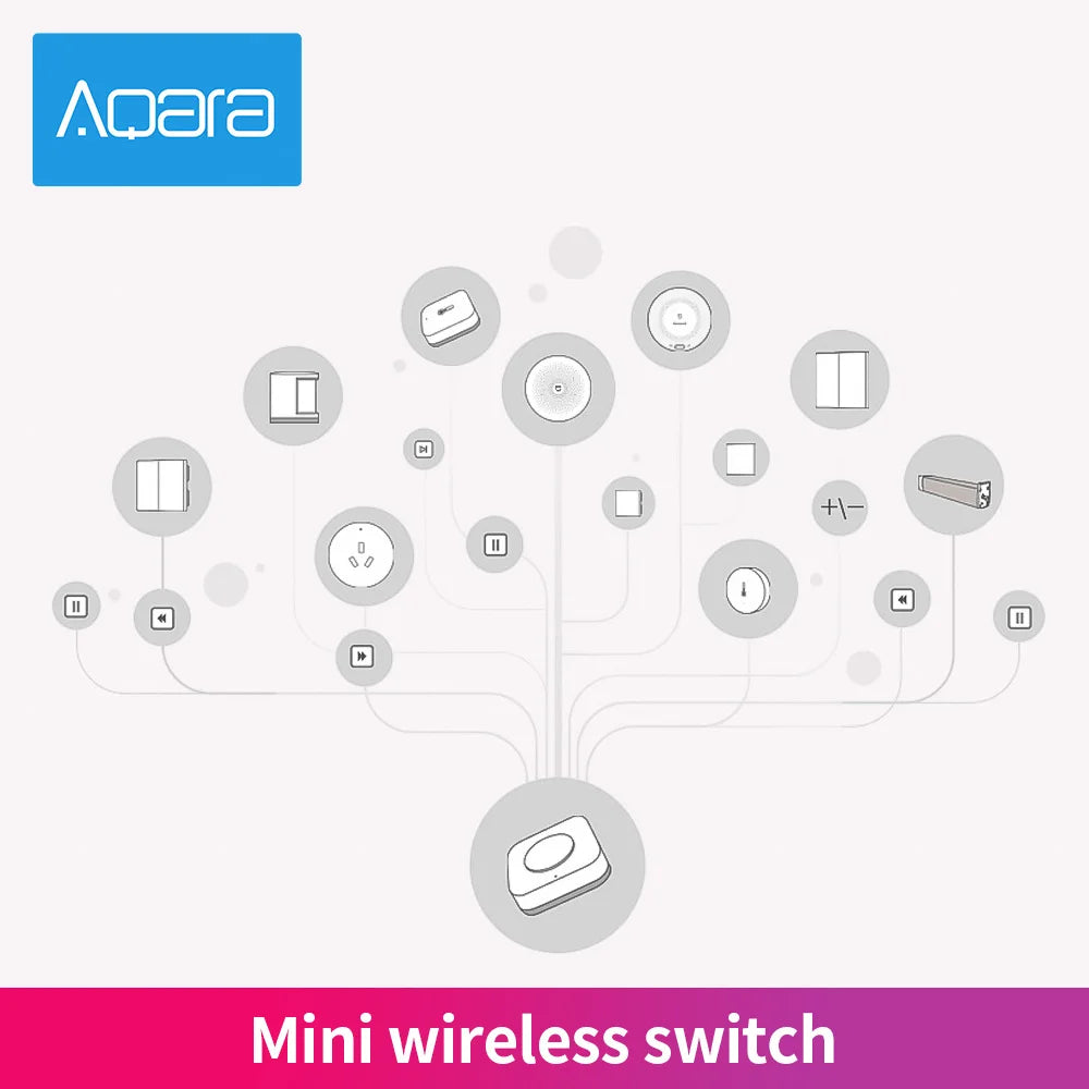 Aqara Smart Wireless Switch Smart Remote One Key Control Intelligent Application Home Security APP Control Work with Homekit Peaceful Pleasures Health and Wellness