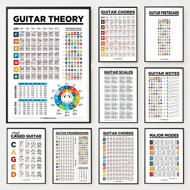 Learn Guitar Theory Poster Music Education Chords Scales Chart Major Modes Canvas Painting Wall Art for Music Room Home Decor Peaceful Pleasures Health and Wellness