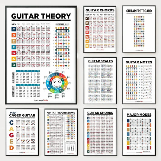 Learn Guitar Theory Poster Music Education Chords Scales Chart Major Modes Canvas Painting Wall Art for Music Room Home Decor Peaceful Pleasures Health and Wellness