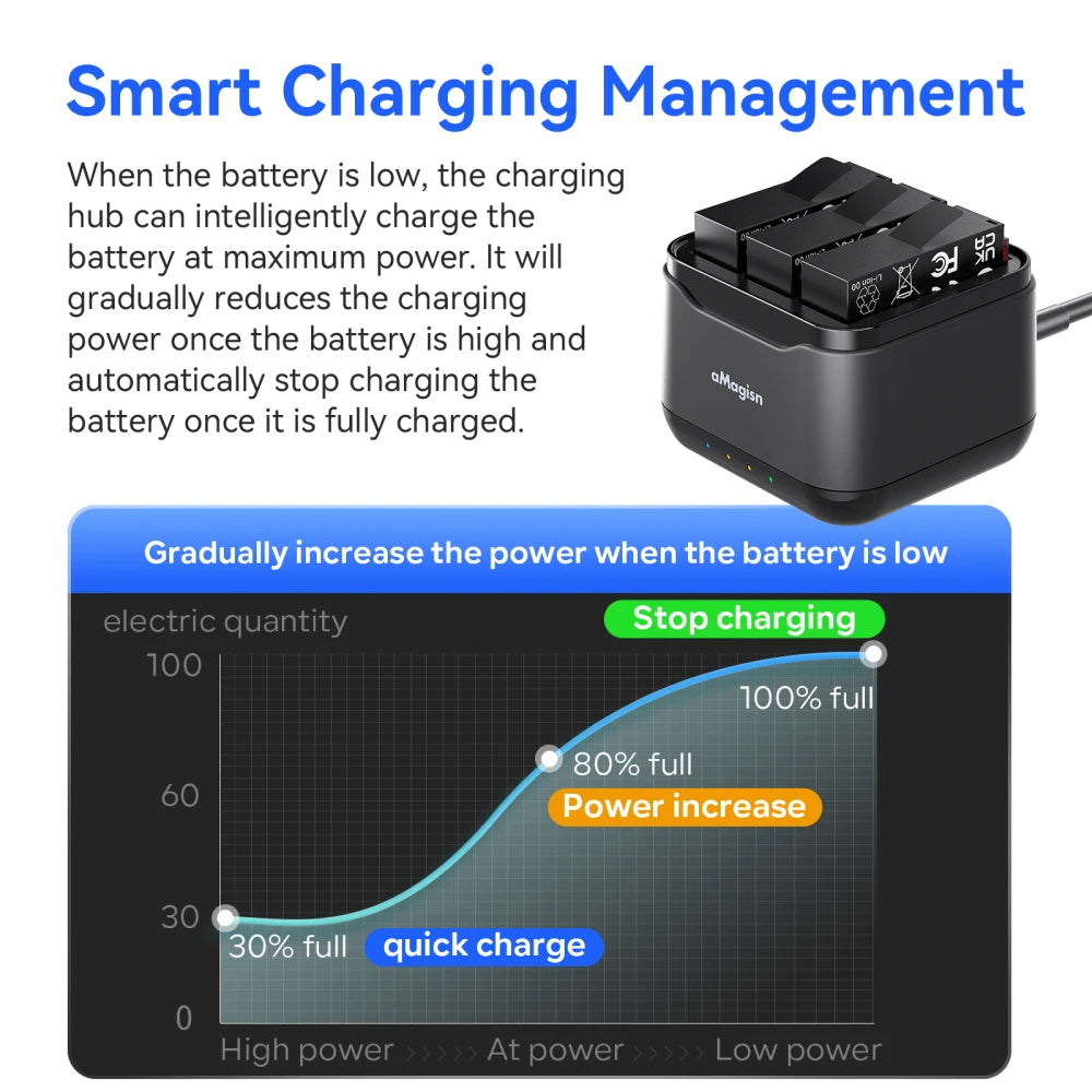 Insta360 Ace Pro 2 Triple Battery Fast Charger Box | Quick Charge