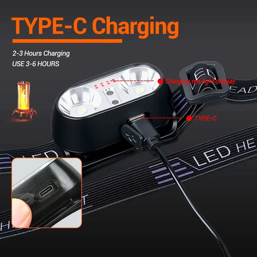 ZHIYU Mini LED Headlamp | Smart Sensor, IPX5 Waterproof, Type-C
