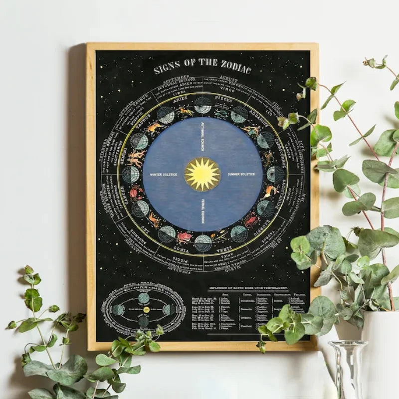Vintage Space Astronomy Canvas Print | Solar System & Moon Phases Canvas Wall Art Peaceful Pleasures Health and Wellness