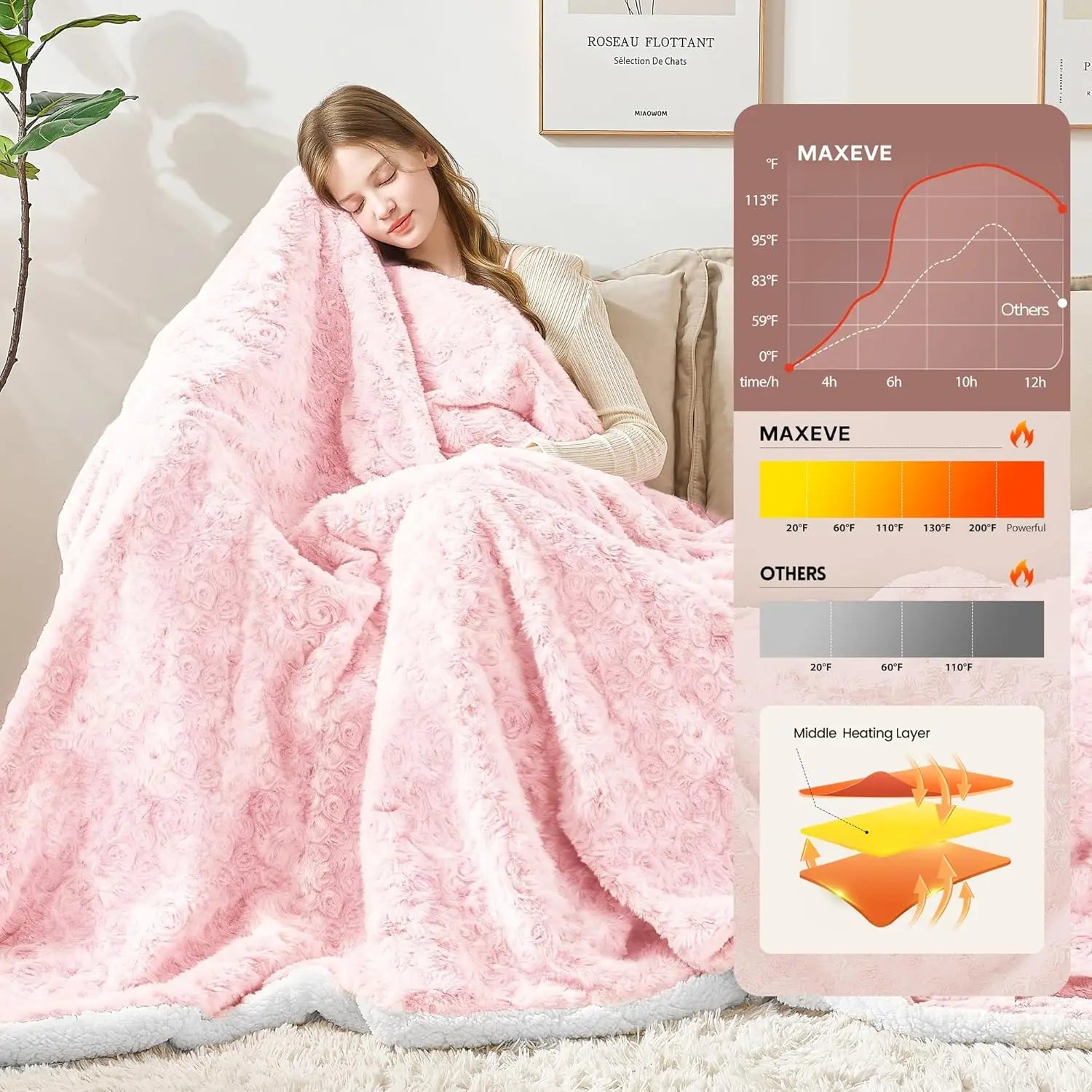 Twin Size Electric Heated Blanket – Faux Fur Sherpa, 6 Heat Settings & Auto-Off Peaceful Pleasures Health and Wellness