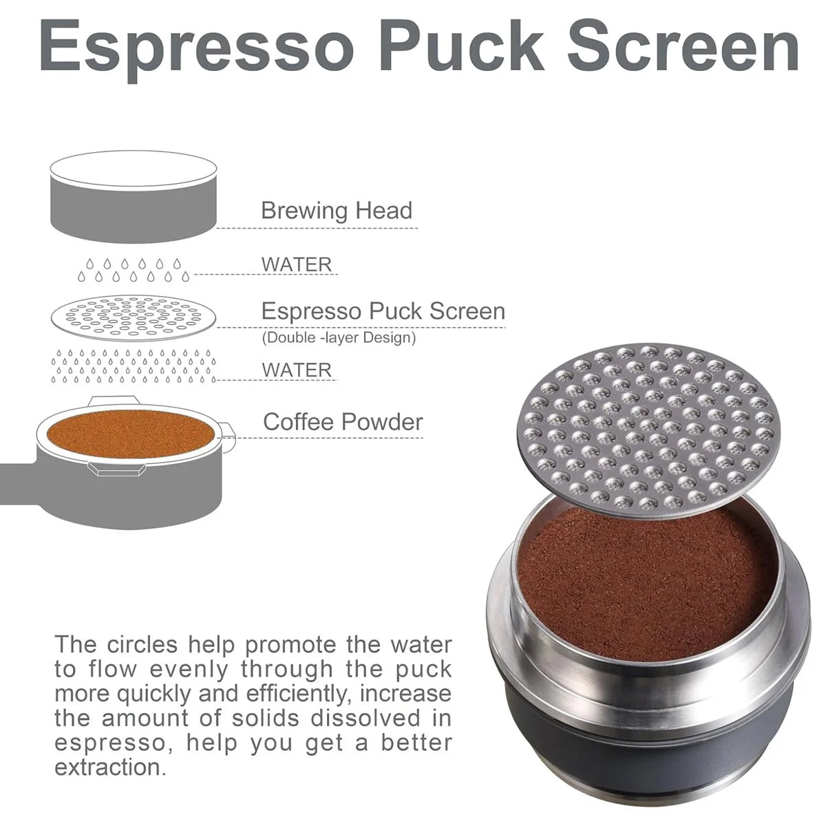 Leeseph 51/53/58 mm Stainless Steel Puck Screen, Reusable, Double Fine Filter for Coffee Machine Espresso Accessories Peaceful Pleasures Health and Wellness