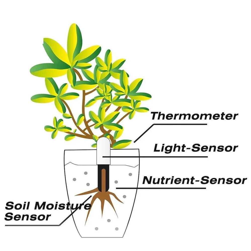 HHCC Flora Monitor Garden Care Plant Grass Soil Water Fertility Smart Tester Sensor Flower Garden Detector For Xiaomi Mijia Peaceful Pleasures Health and Wellness