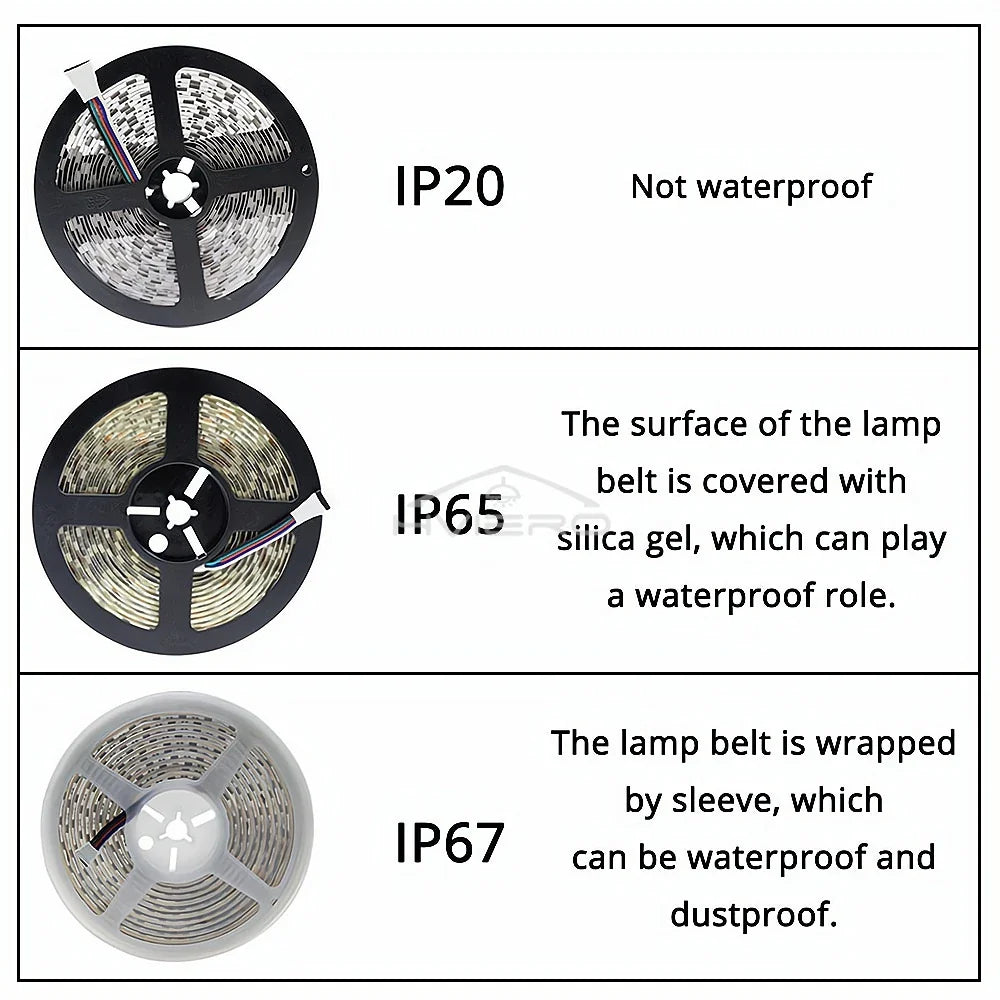 RGBW RGBWW 5M LED Strip Light 5050 SMD 300 LEDs DC 12V IP20
