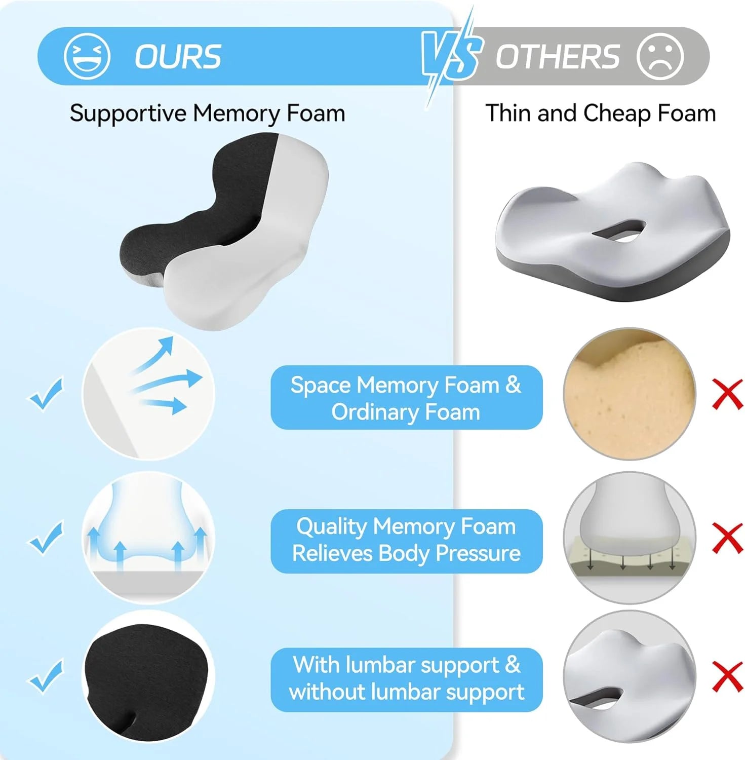 Memory Foam Cushion Waist Pillow Lumbar Support Office Pillow Chair Cushion Interior Accessories Pillow Car Seat Waist Brace Peaceful Pleasures Health and Wellness