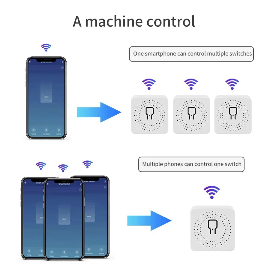 Tuya Smart WiFi Switch 16A 20A Breaker RF433Mhz Relay Module 2-way Control Smart Life APP Remote Support Alexa Google Home Peaceful Pleasures Health and Wellness