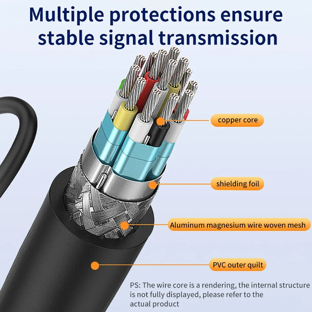 HDMI Splitter 1 in 2 Out – 4K Male to Dual Female Y Cable