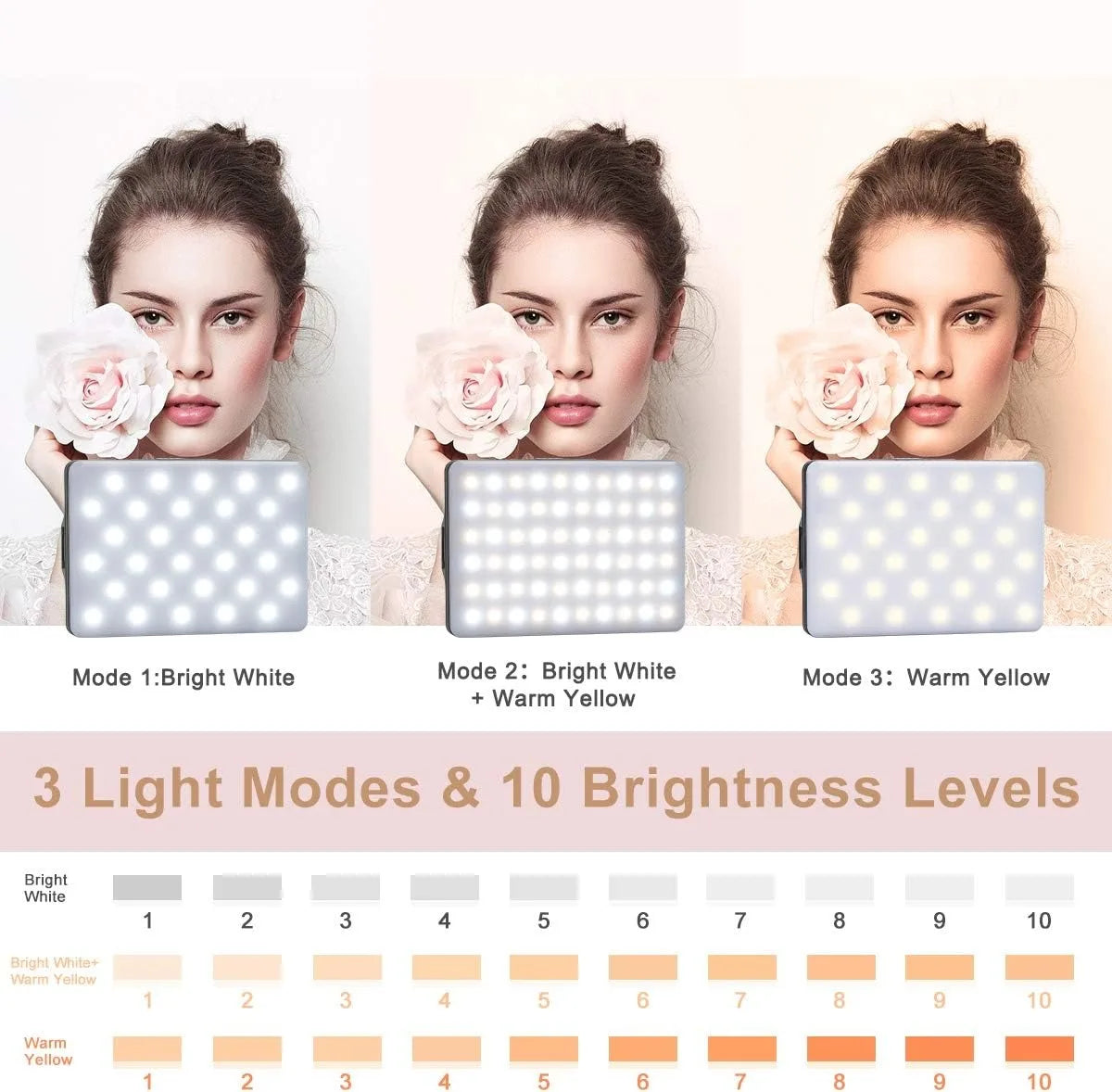 60 LED Clip-On Selfie Light | 3 Modes, Rechargeable Peaceful Pleasures Health and Wellness