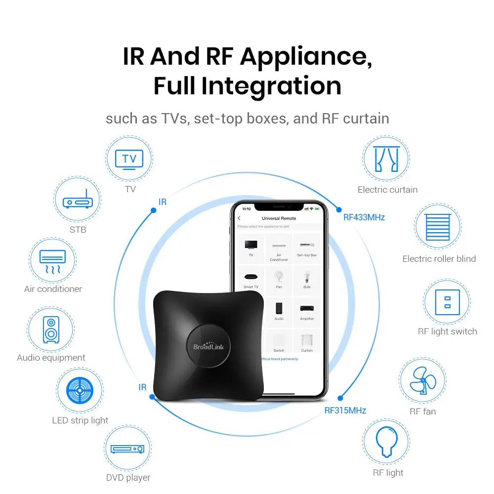 Broadlink RM4 Pro Universele Intelligente Afstandsbediening Smart Home Wifi +IR+ Rf Schakelaar Works with Alexa Google Home Peaceful Pleasures Health and Wellness