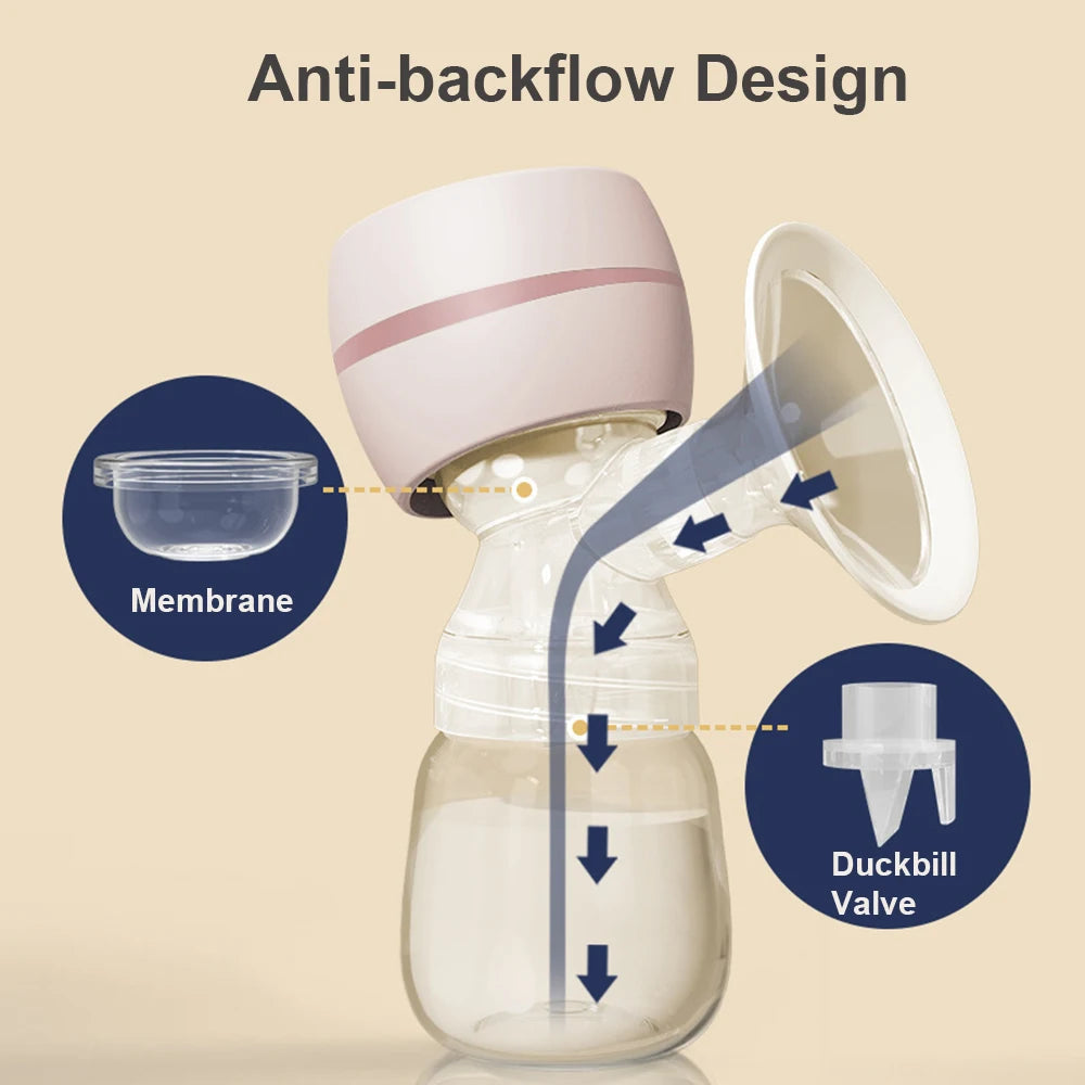 Electric Breast Pump LED Screen | 2 Modes, BPA-Free, Low Noise