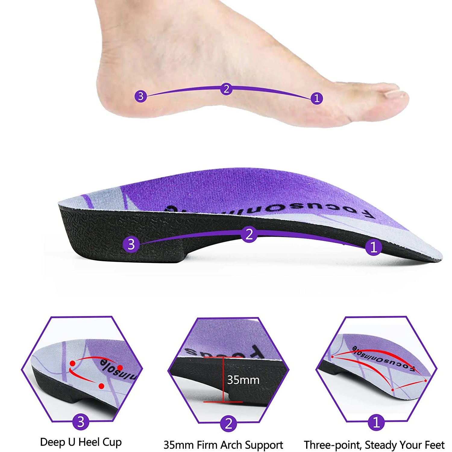 Rooruns Orthopedic Insoles Fasciitis Plantar Arch Support,Heel Spur Pain Relief Insoles for Walking Running Sports Peaceful Pleasures Health and Wellness