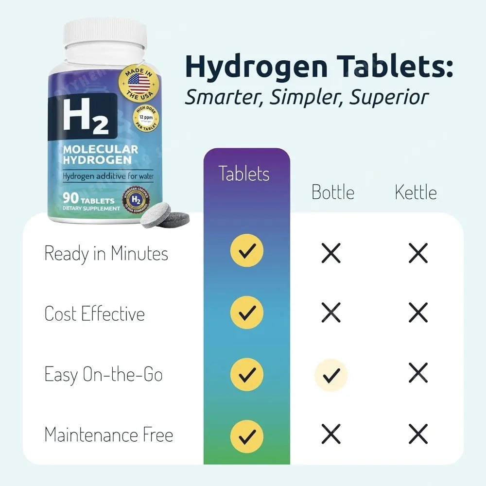 Molecular Hydrogen Tablets 12ppm H2 + Magnesium | 90 Servings