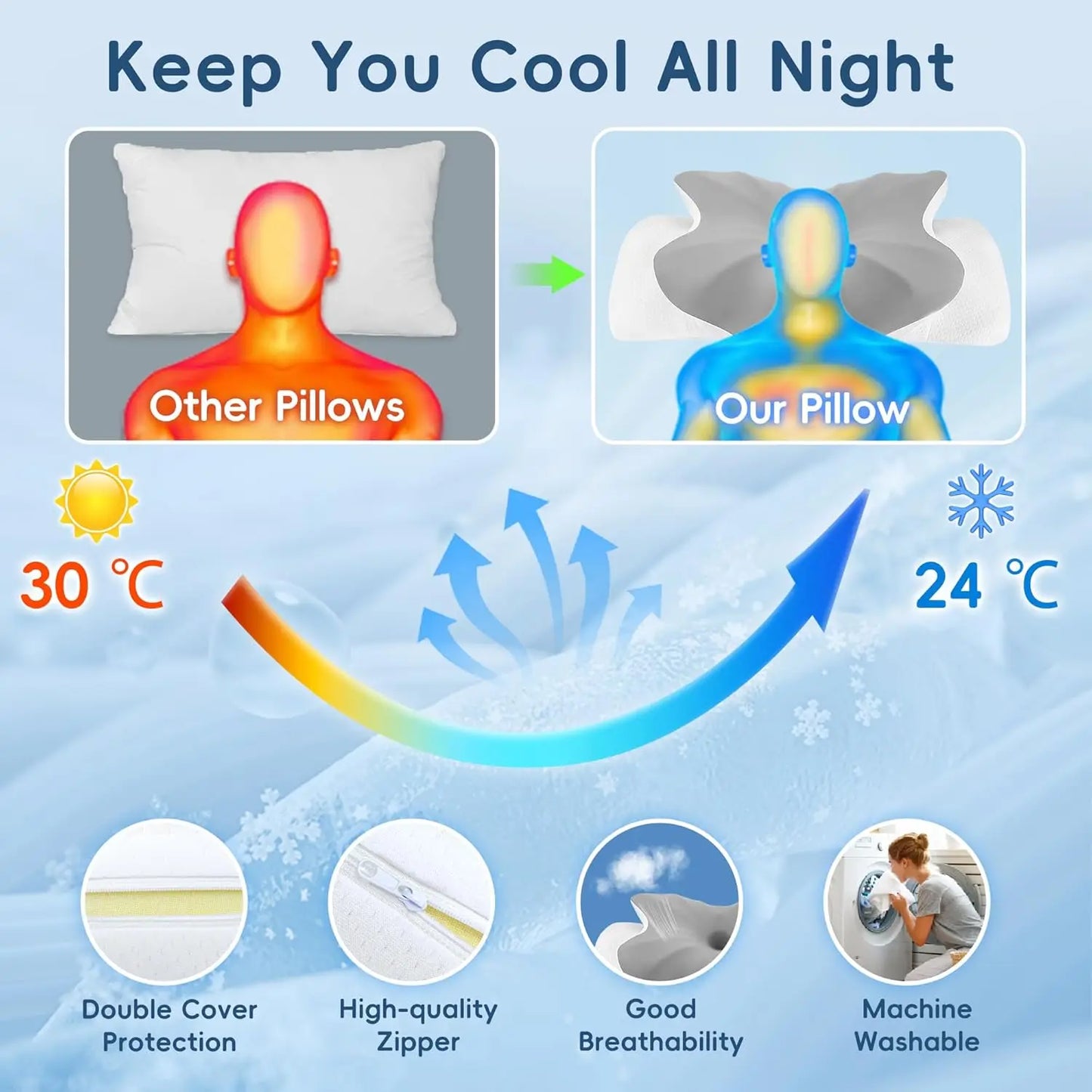 Comparison of temperature regulation between 'Other Pillows' and 'Our Pillow' with features highlighted.