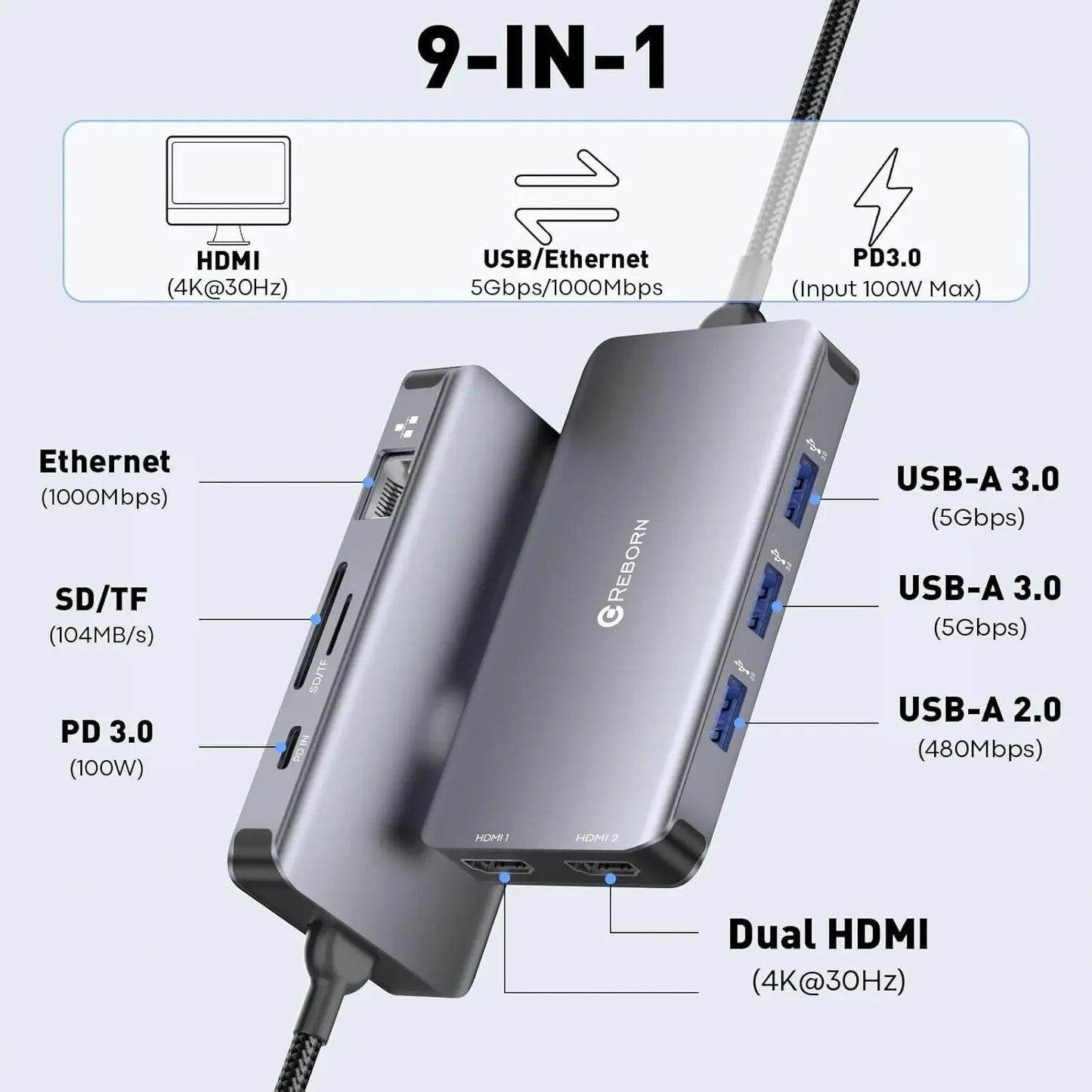 9-in-1 USB C Docking Station Dual Monitor, 4K HDMI, Gigabit Ethernet, Fast Data Transfer, 100W PD Charging Peaceful Pleasures Health and Wellness