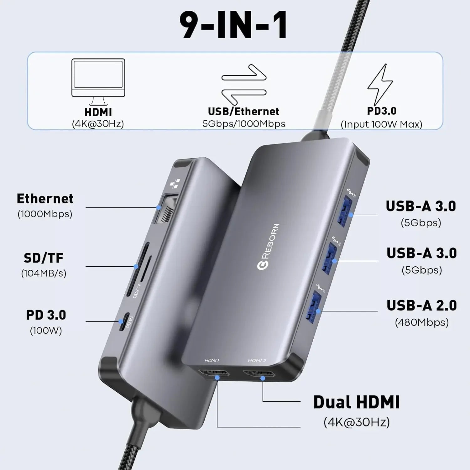 9-in-1 USB C Docking Station Dual Monitor, 4K HDMI, Gigabit Ethernet, Fast Data Transfer, 100W PD Charging Peaceful Pleasures Health and Wellness
