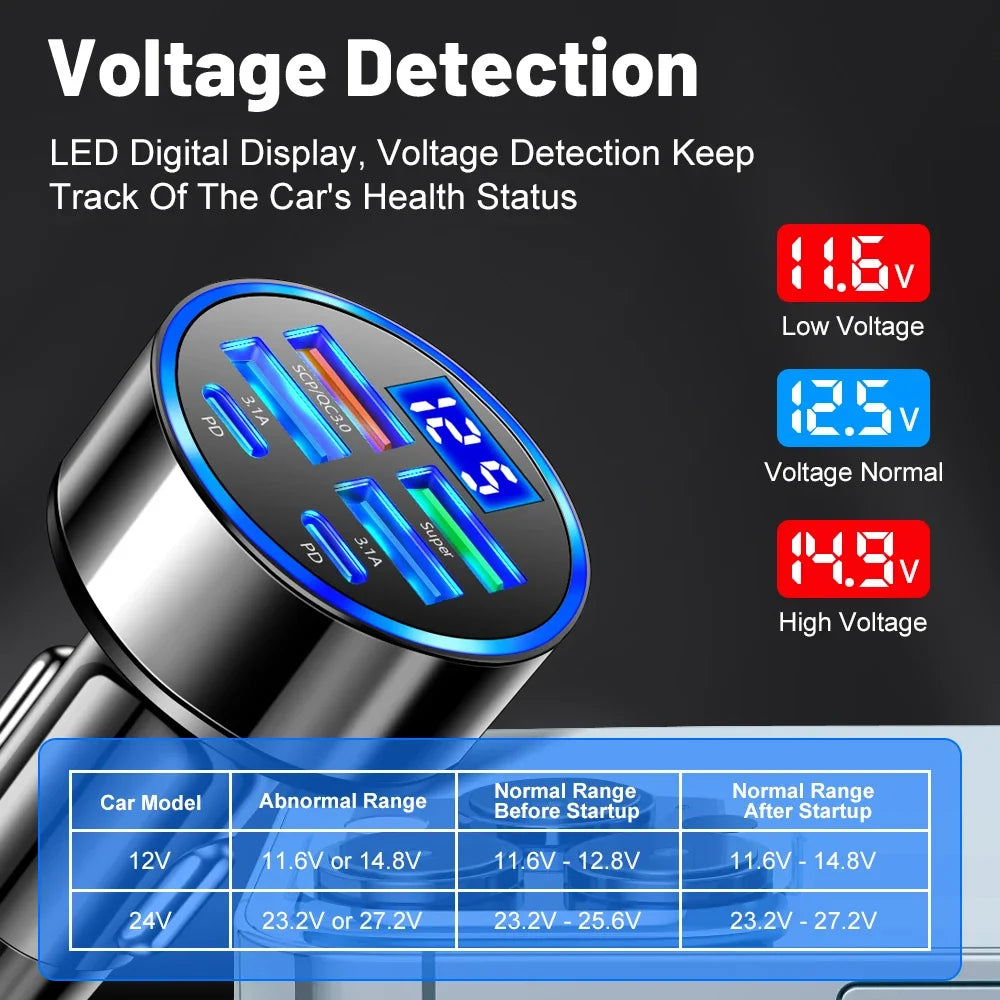 6-Port USB Car Charger QC3.0 PD Fast Charge Digital Display