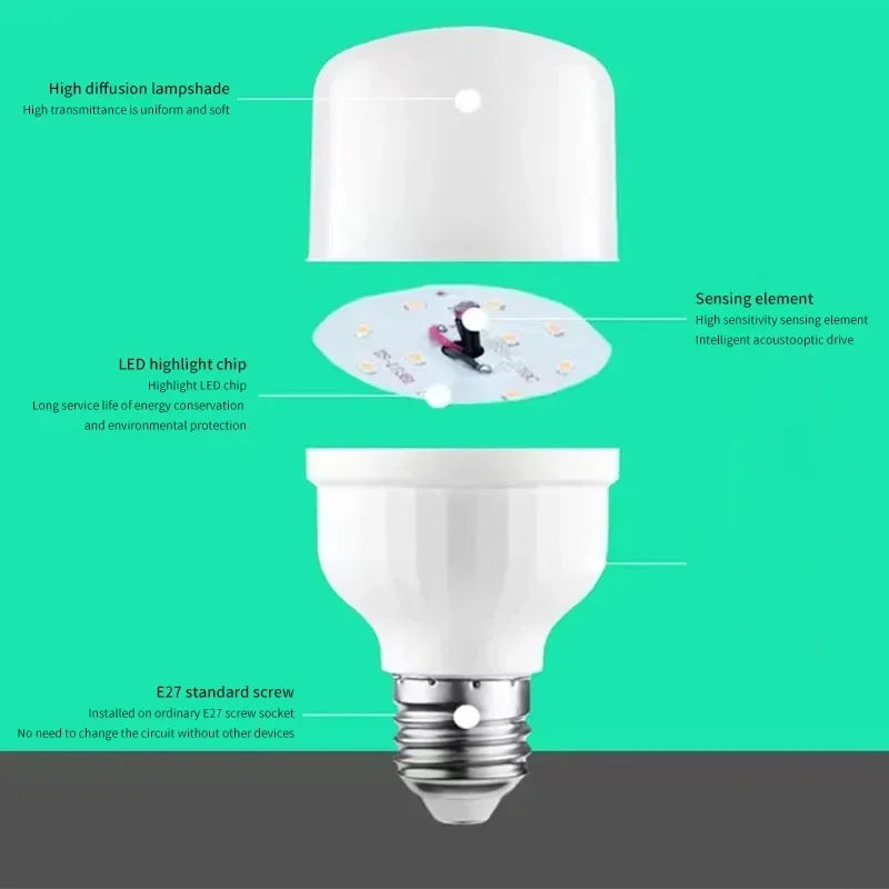 1/2/4pcs LED Bulb Sound Light Control E27 220V LED Light Bulbs for Garage Garden Stairs Pathway Corridor Light Sensor Bombillas Peaceful Pleasures Health and Wellness