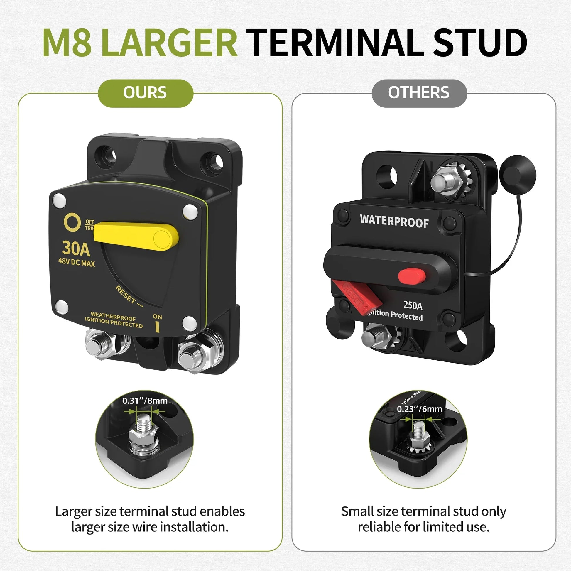 Marine Circuit Breaker 12V-48V DC Manual Reset 30A-100A Peaceful Pleasures Health and Wellness