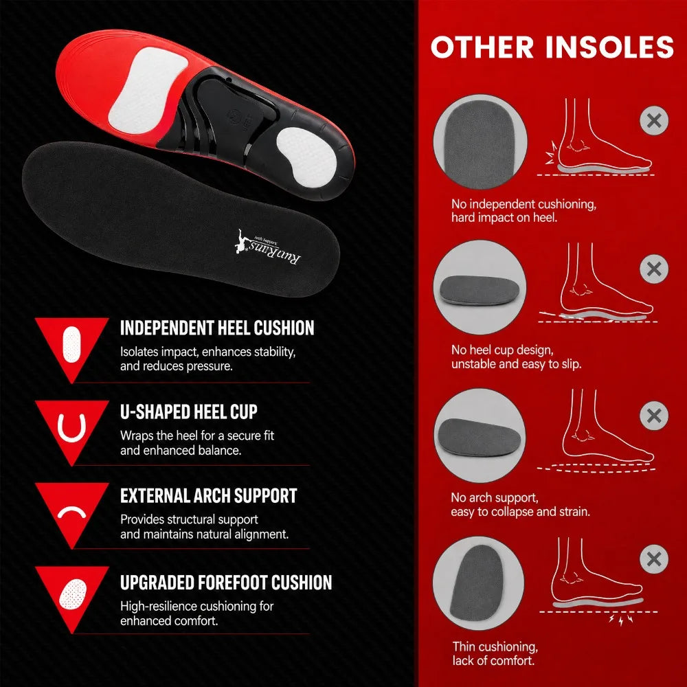 Plantar Fasciitis Insoles High Arch Support for 220+ lbs, Orthopedic Sport Inserts for Men Women, Gel Shock-Absorbing Sole Pads Peaceful Pleasures Health and Wellness