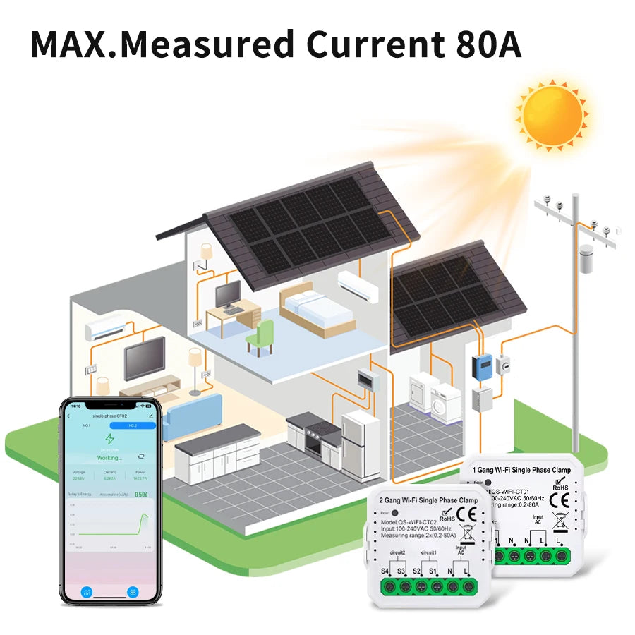 Tuya WiFi Digital Energy Smart Meter 1/2 CH 80A Current Transformer Clamp Solar PV System Power Production Consumption Monitor Peaceful Pleasures Health and Wellness