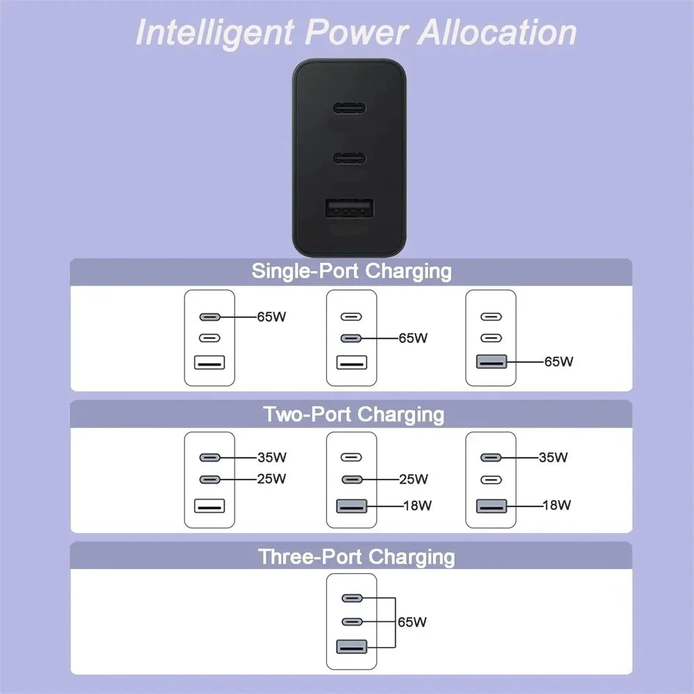 65W GaN USB-C Fast Charger Wall Adapter – iPhone & Android
