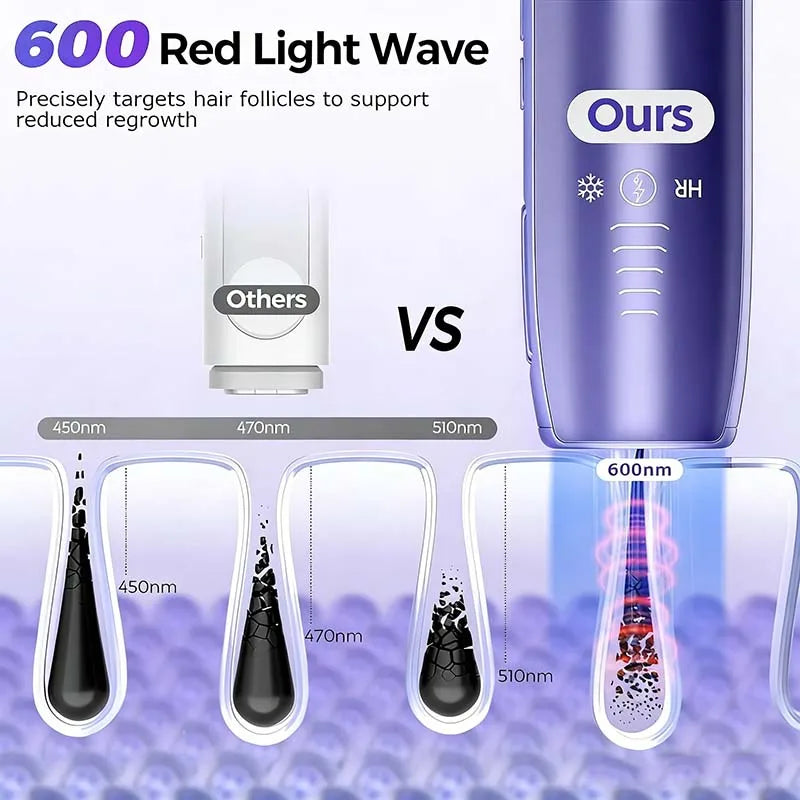Hot Selling Home Use Upgraded Painless Hair Remover Machine Rapid Ice Cooling Throughout Hair Removal Device Peaceful Pleasures Health and Wellness