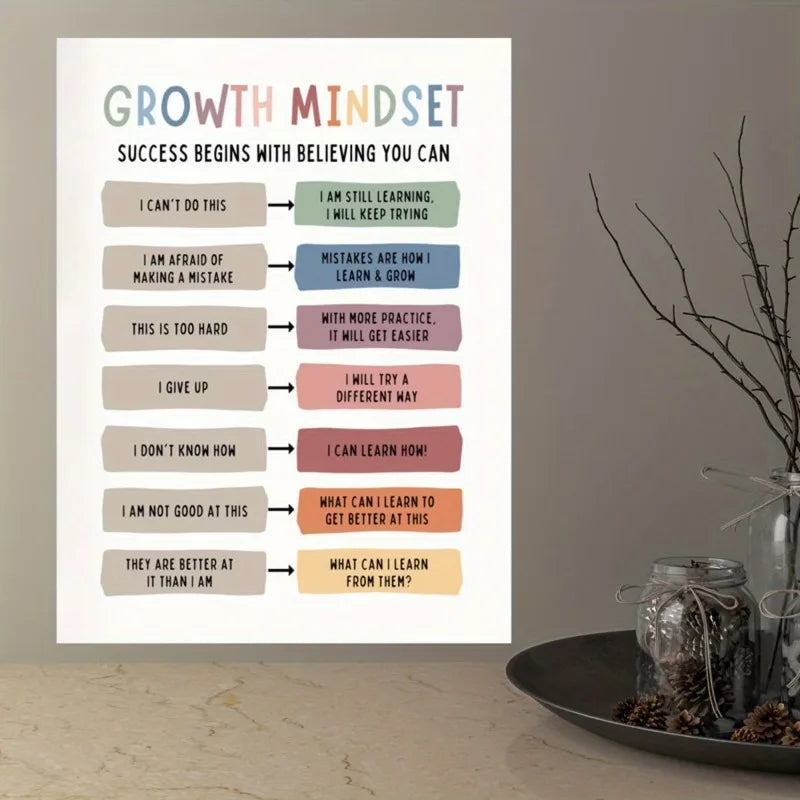 Growth Mindset Canvas Poster | DBT Affirmations Wall Art Canvas Wall Art Peaceful Pleasures Health and Wellness