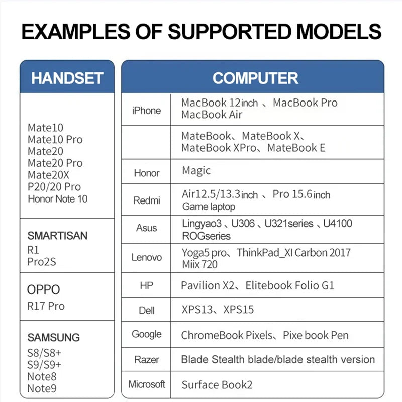 4-Port USB 3.0 Type-C Hub Splitter | 5Gbps OTG Adapter