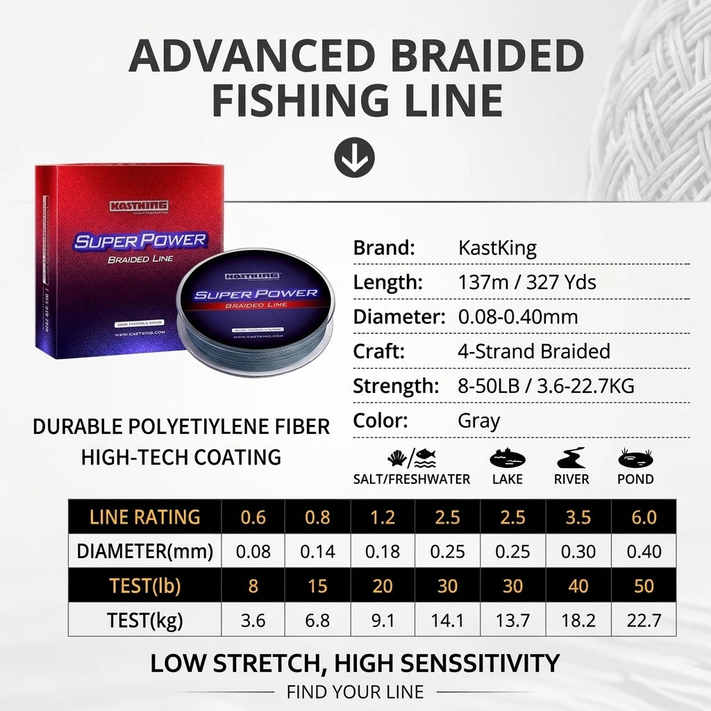137M Braided Fishing Lines High-Strength PE Fiber Smooth Casting Durable Peaceful Pleasures Health and Wellness
