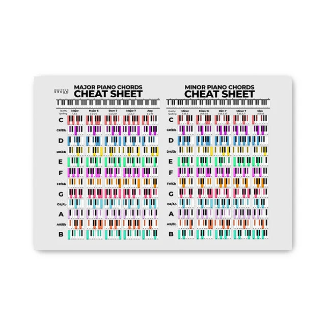 Modern Piano Guitar Chord Table The Basics of Music Canvas Painting Wall Print Home Art Posters for School Music Classroom Decor Peaceful Pleasures Health and Wellness A2 30X40CM