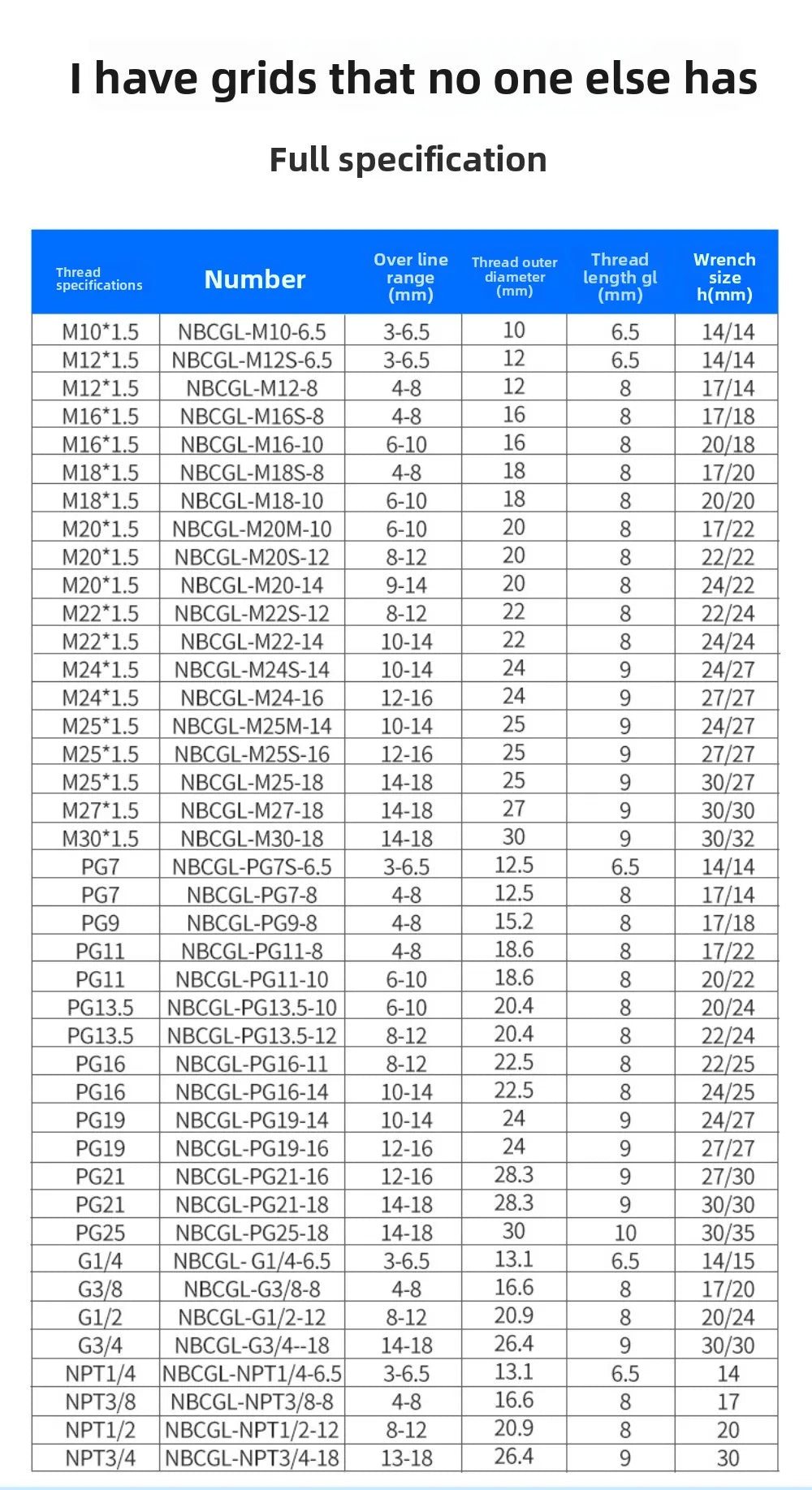 IP68 Brass Cable Gland Anti-Bend Waterproof PG7–PG21