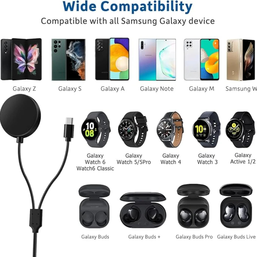 2-in-1 charger for Samsung Galaxy Watch 7/6/5/5 Pro USB-C smartwatch and smartphone charger replacement charging base cable Peaceful Pleasures Health and Wellness