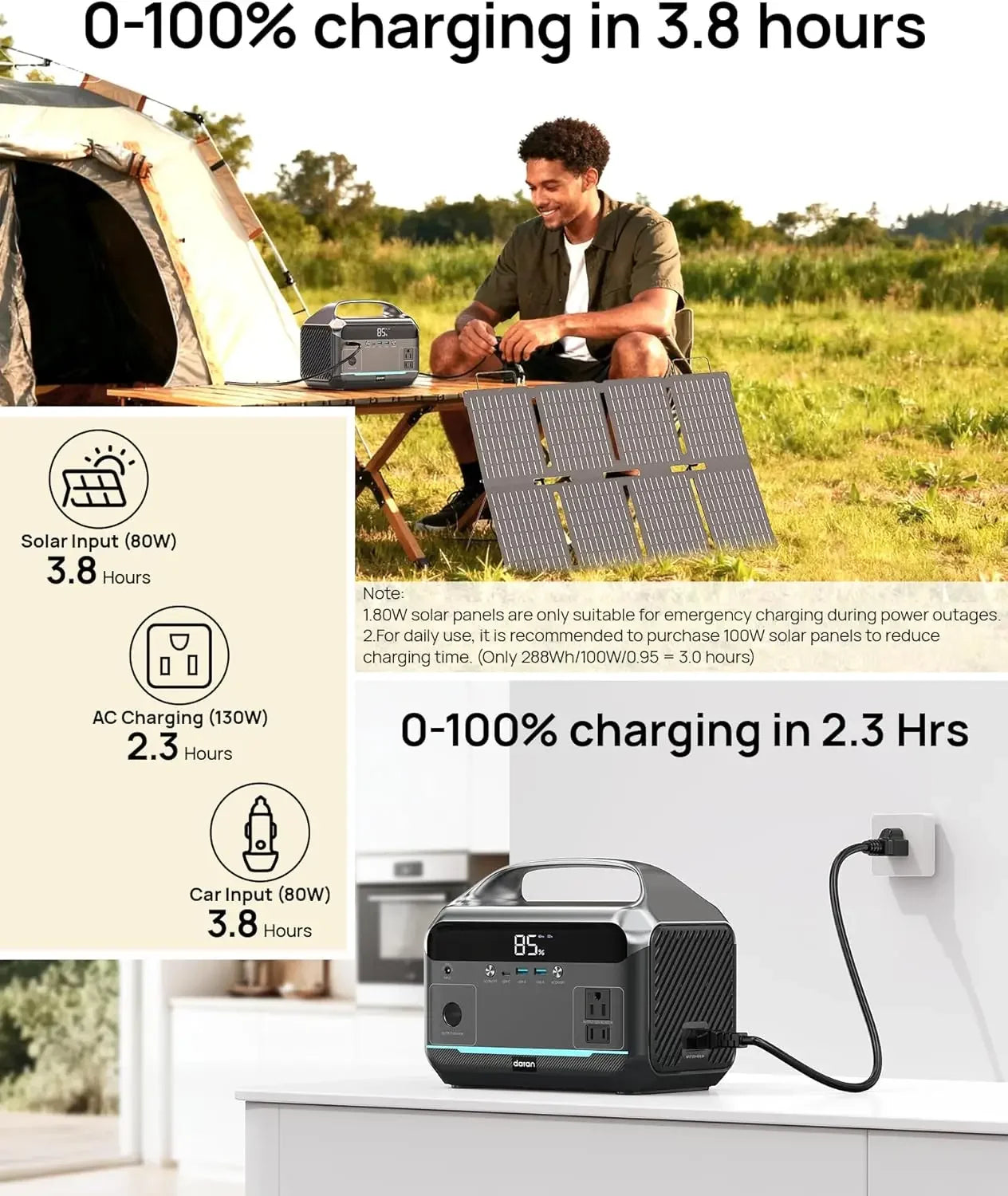288Wh Portable Power Station with 80W Solar Panel, 600W AC Outlet, Fast Charging for Camping & Emergency Backup Peaceful Pleasures Health and Wellness