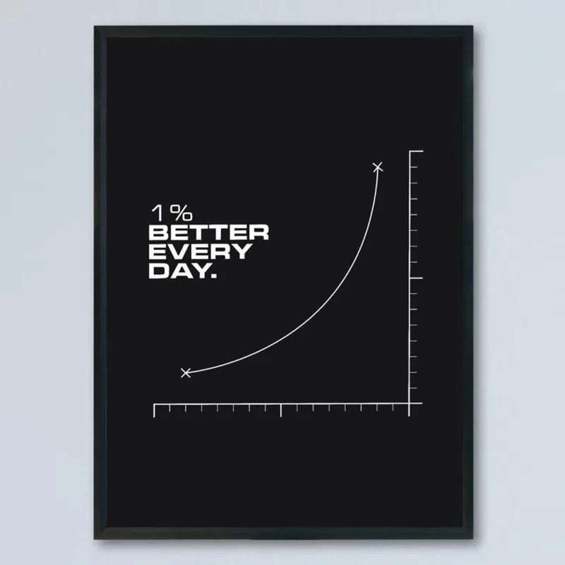 Motivational Canvas Wall Poster - "1% Better Every Day" Inspirational Quote - for Home, Dorm, Kids Teens Room Decor Poster Peaceful Pleasures Health and Wellness