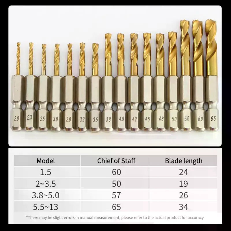 HSS Hex Shank Twist Drill Bits 2–10mm | Wood & Metal Twist Drill Bit Peaceful Pleasures Health and Wellness