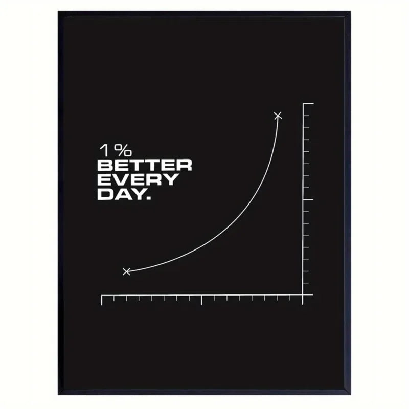 Motivational Canvas Wall Poster - "1% Better Every Day" Inspirational Quote - for Home, Dorm, Kids Teens Room Decor Poster Peaceful Pleasures Health and Wellness