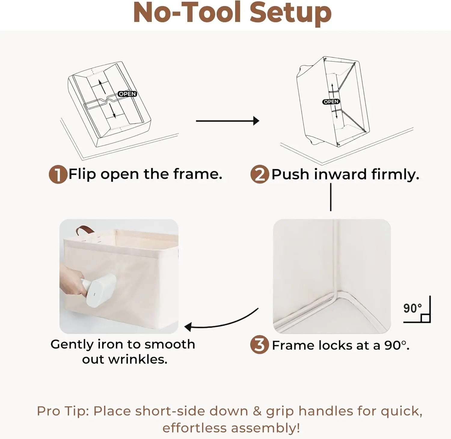 Step-by-step guide for setting up a frame without tools, showing open frame, pushing inward, ironing, and locking at 90 degrees.