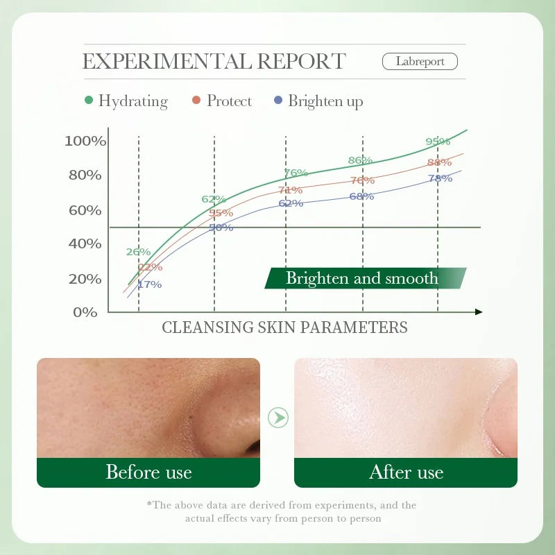 BIOAOUA Nourishing Centella Asiatica Facial Cleanser for Deep Pore Cleansing and Soothing Skin Care 100g Peaceful Pleasures Health and Wellness