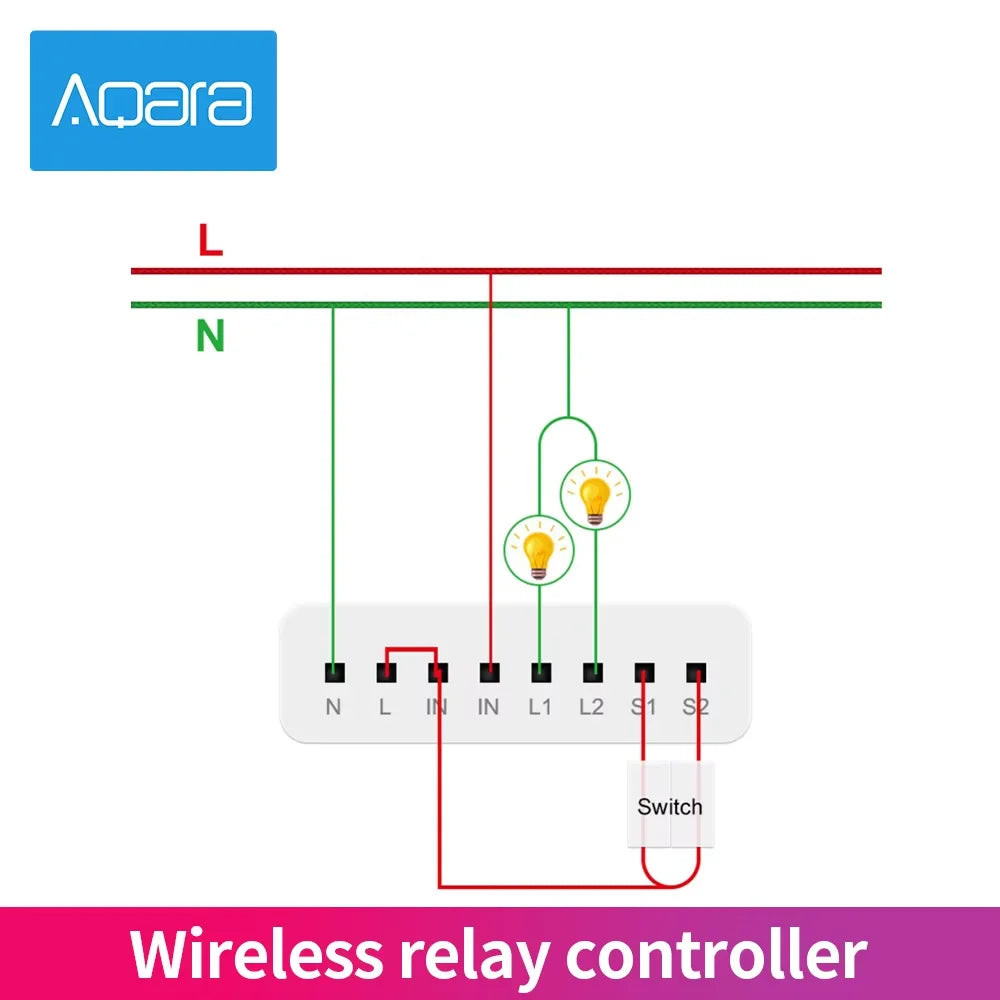 Aqara Two-way Control Module Zigbee Wireless Relay Switch Controller Smart Timer 2 Channels Work With Xiaomi Mi Home Homekit APP Peaceful Pleasures Health and Wellness