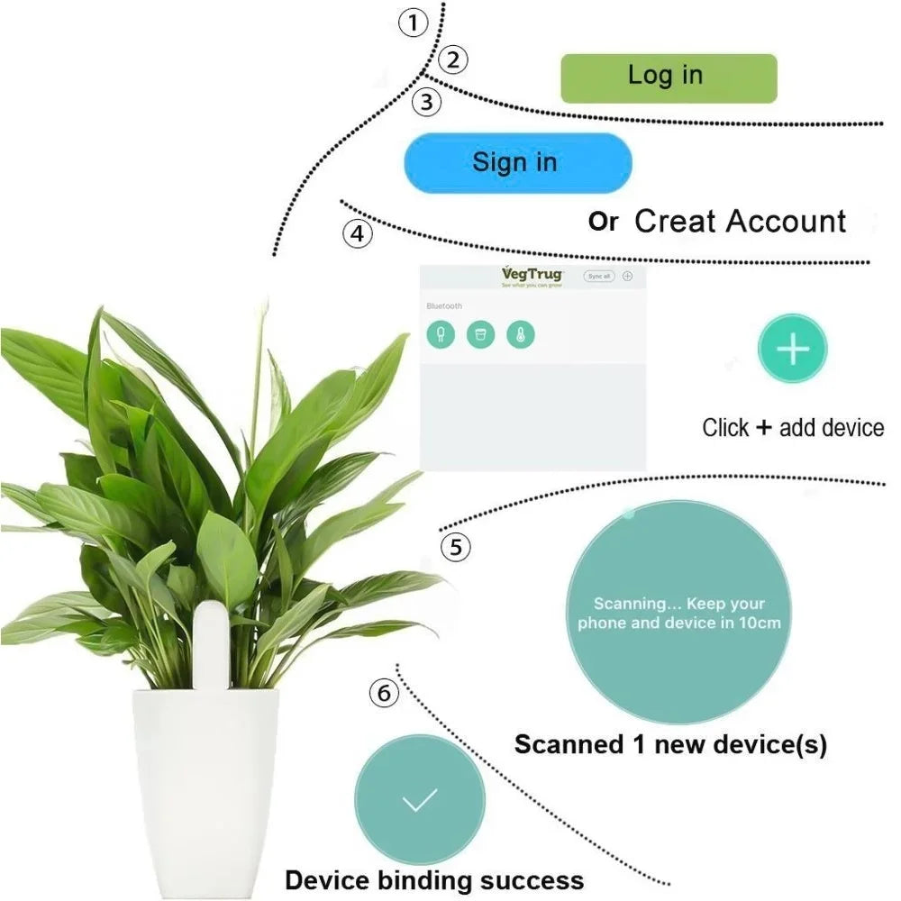 HHCC Flora Monitor Garden Care Plant Grass Soil Water Fertility Smart Tester Sensor Flower Garden Detector For Xiaomi Mijia Peaceful Pleasures Health and Wellness