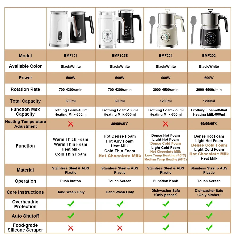 BioloMix 4-in-1 Automatic Milk Frother & Warmer 500W Milk Frother Peaceful Pleasures Health and Wellness