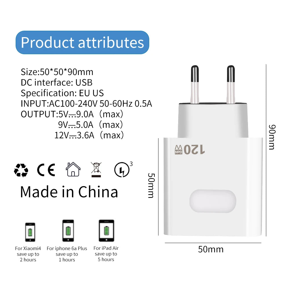 120W GaN Fast Charger USB-C Quick Charge – iPhone & Samsung