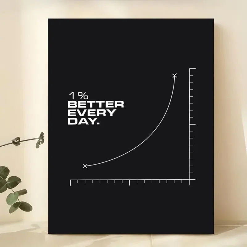 Motivational Canvas Wall Poster - "1% Better Every Day" Inspirational Quote - for Home, Dorm, Kids Teens Room Decor Poster Peaceful Pleasures Health and Wellness ZSH0327 30x40cm Unframed